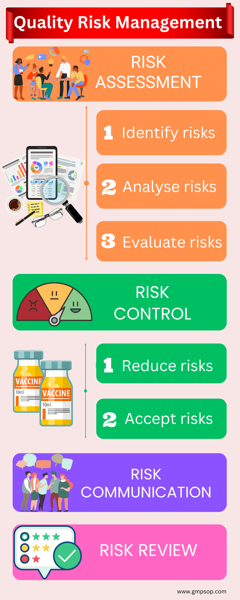 Quality Risk Management framework - ICH Q9