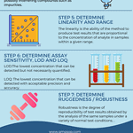 07 steps of analytical method validation