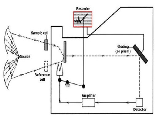 Spectrophotometer Schematics