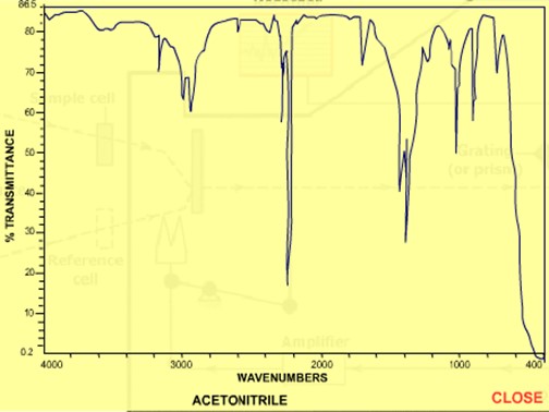 Spectrophotometer Chromatograph