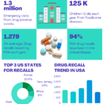 Cross Contamination data for Pharmaceuticals