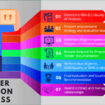 Supplier Selection Process in Pharmaceuticals