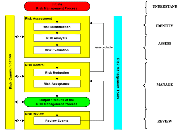 Quality Risk Management in GMP