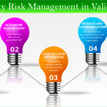 Quality risk management in validation