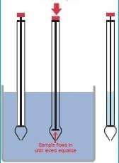 Liquid thiefing process