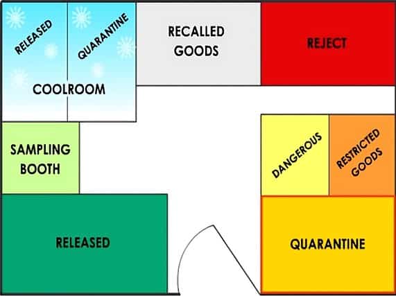 Simple pharmaceutical warehouse layout